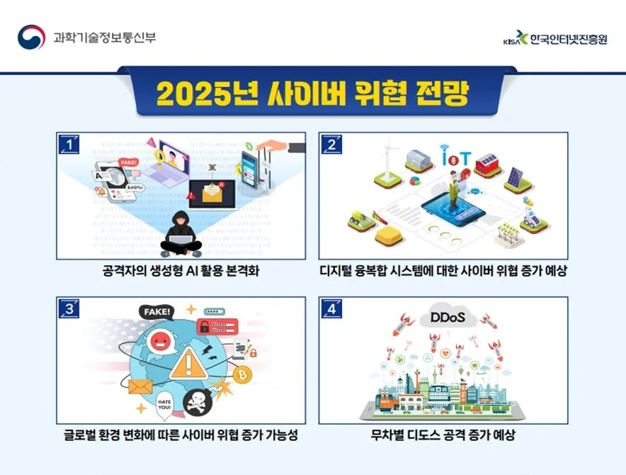 한국인터넷진흥원(KISA) 2025년 사이버 위협 전망