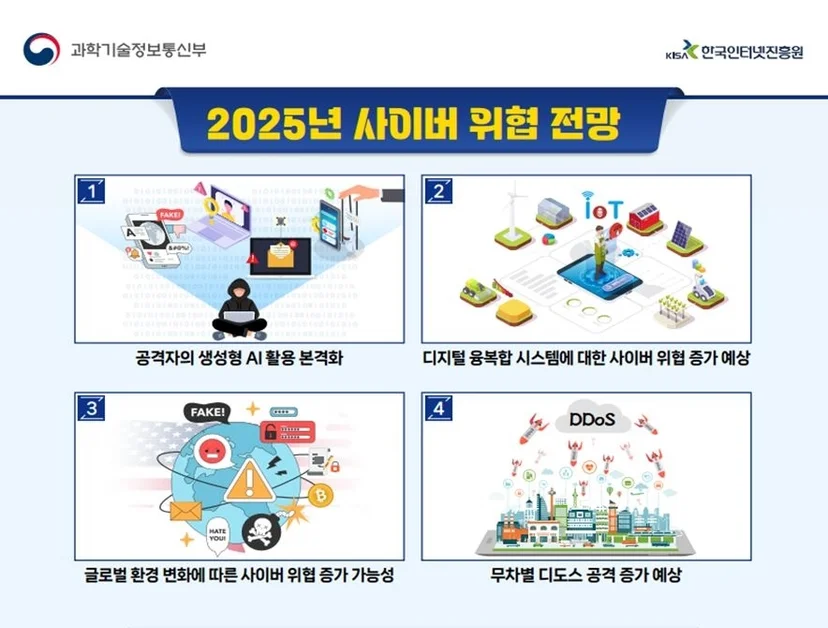 한국인터넷진흥원(KISA) 2025년 사이버 위협 전망