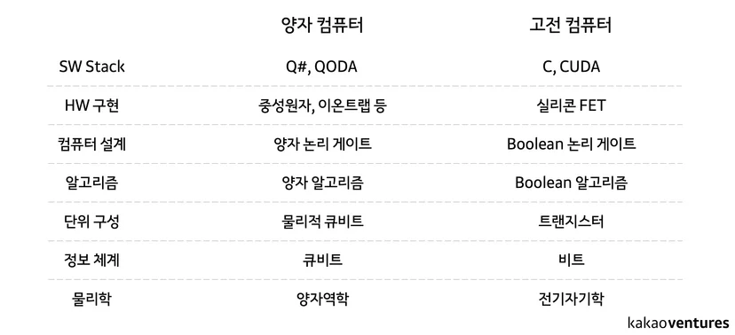 컴퓨터 구성