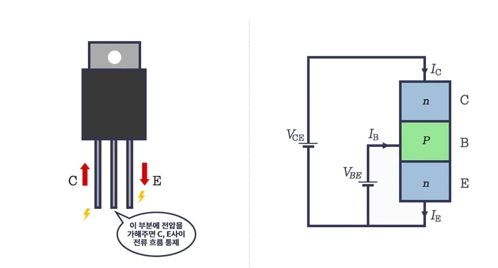 트랜지스터와 전기 회로도