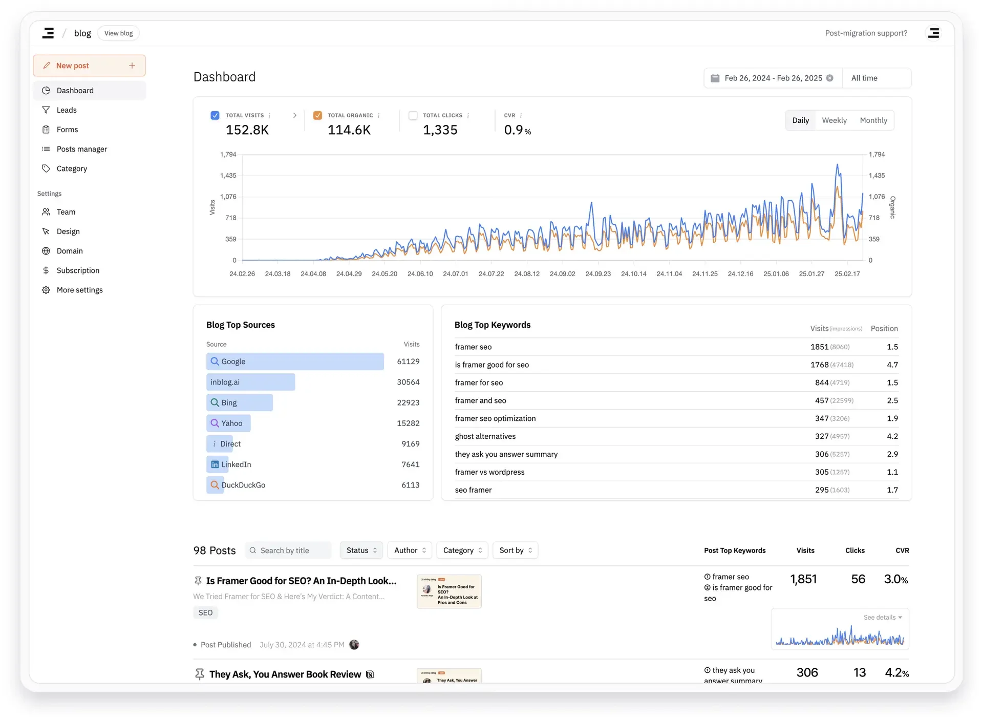Built-in analytics with GSC & GA integration