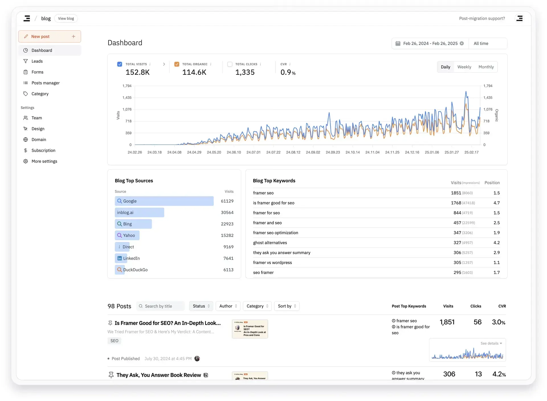 Built-in analytics with GSC & GA