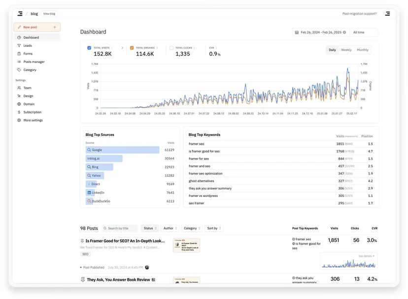 Built-in analytics with GSC & GA