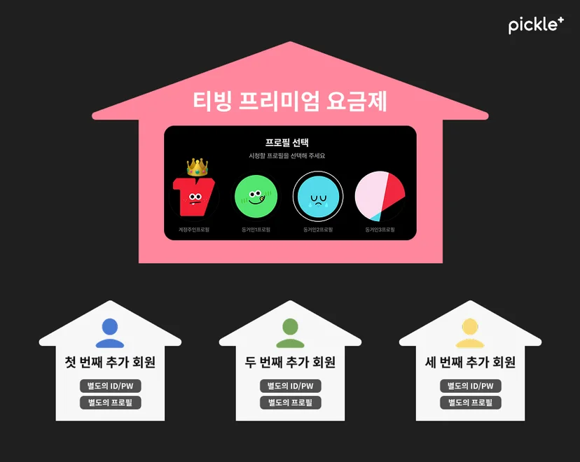티빙 계정공유