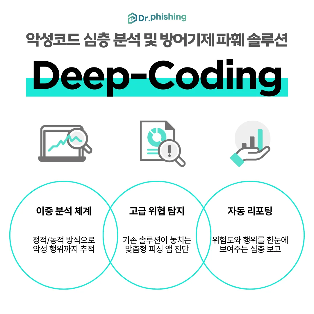 닥터피싱: 악성코드 심층 분석 및 방어기제 파훼 솔루션