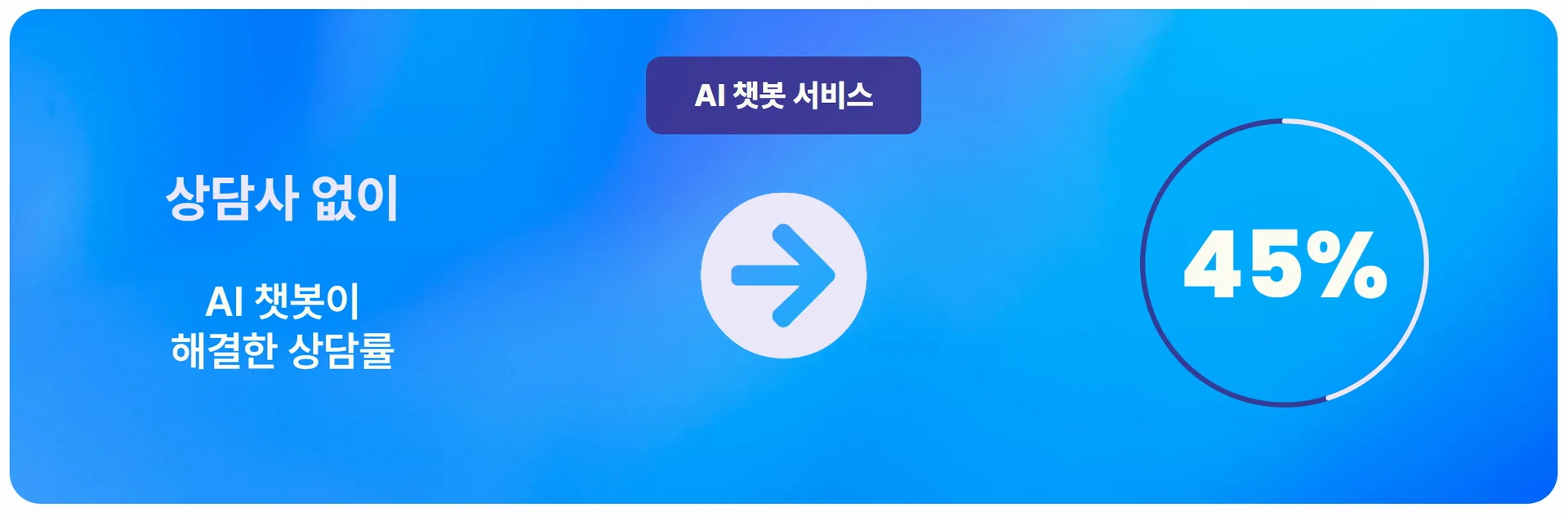 채팅솔루션, CS상담효율