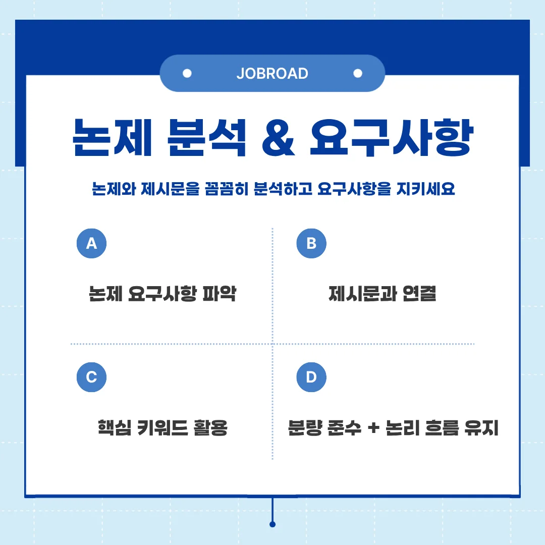 “논제와 제시문을 분석하고 요구사항을 지키는 방법, 논제 파악, 제시문과 연결, 핵심 키워드 활용, 분량과 논리 흐름 유지 강조”
