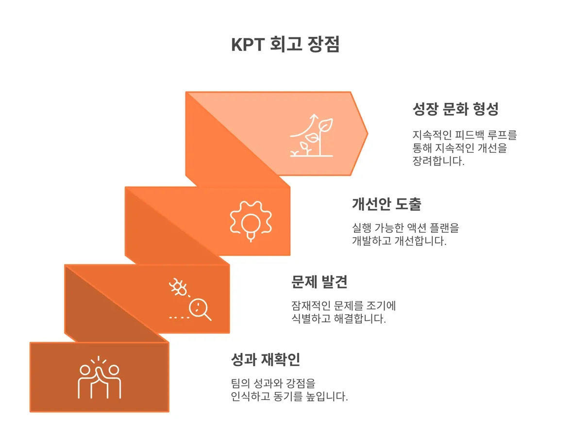 KPT 회고 장점