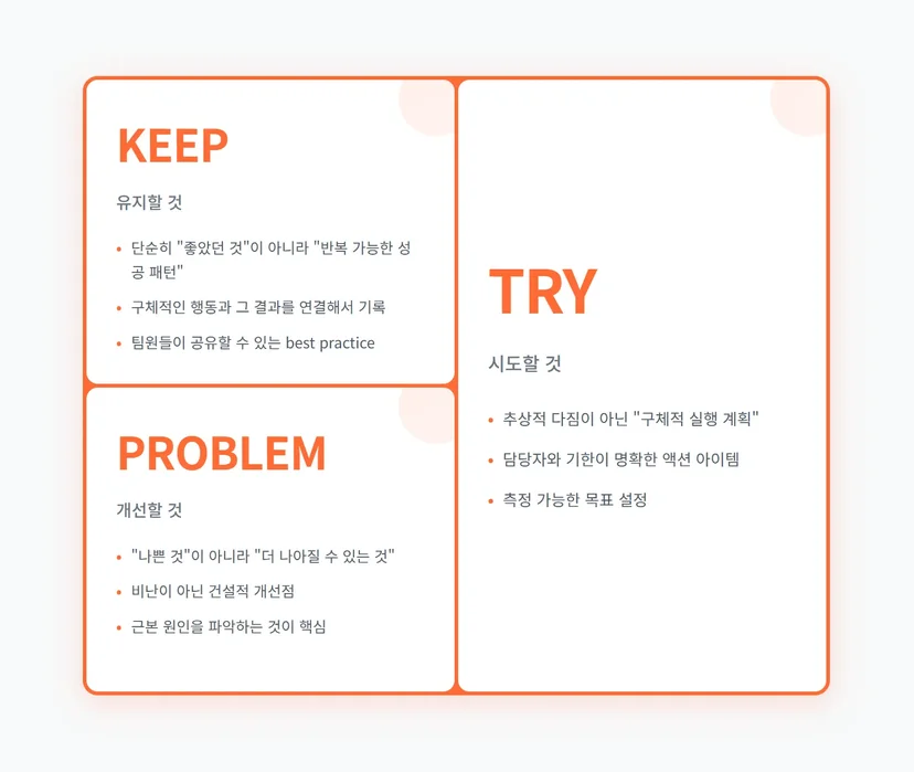 KPT 회고 방식