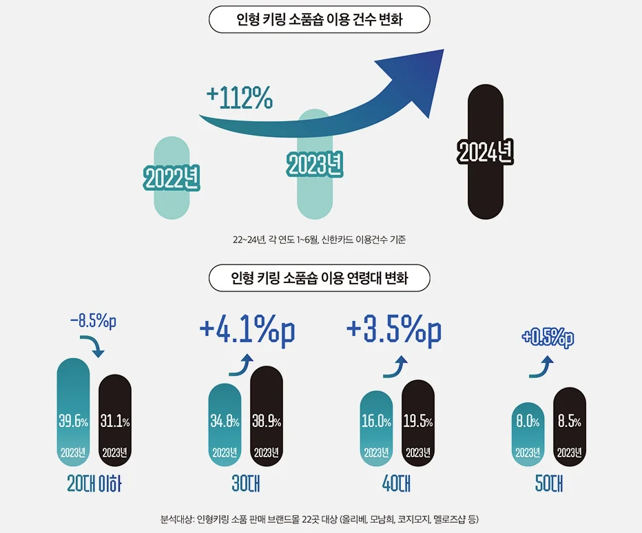출처: 신한카드 빅데이터연구소