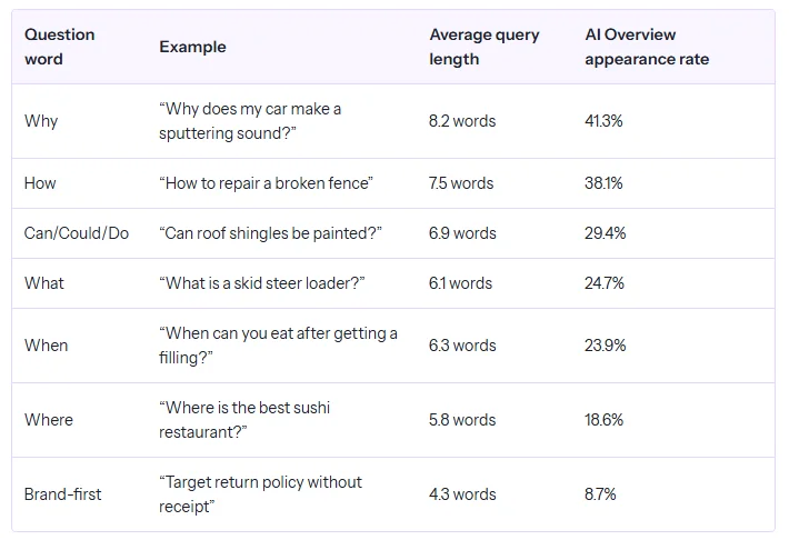 AEO SEO 키워드 전략 방법