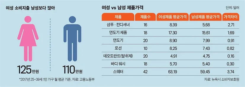 핑크택스