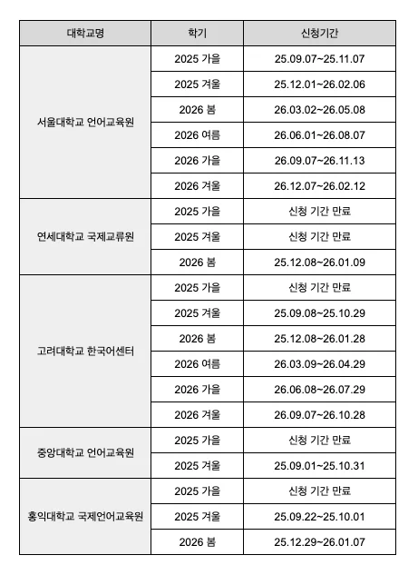 한국 주요 대학의 어학당 신청 일자를 정리한 표입니다