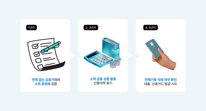 신용회복 단계별 체크리스트