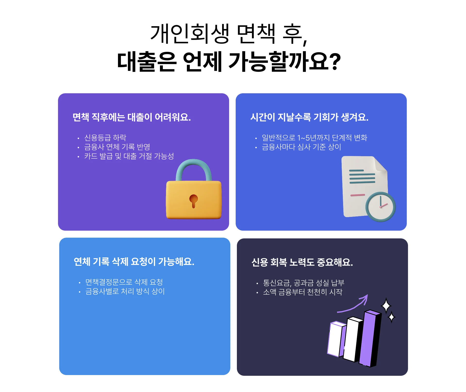 개인회생 면책 후 대출