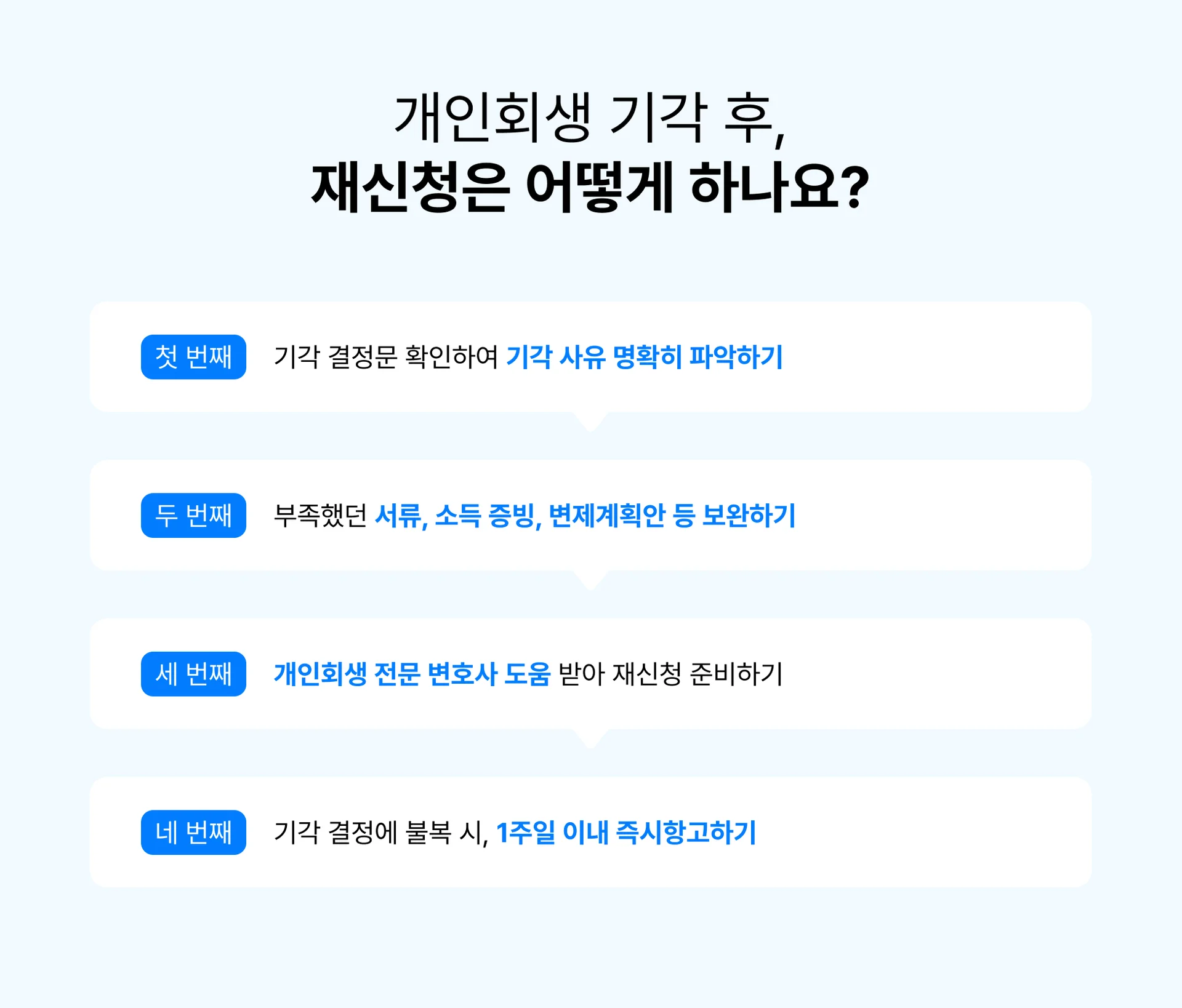 개인회생 재신청 방법