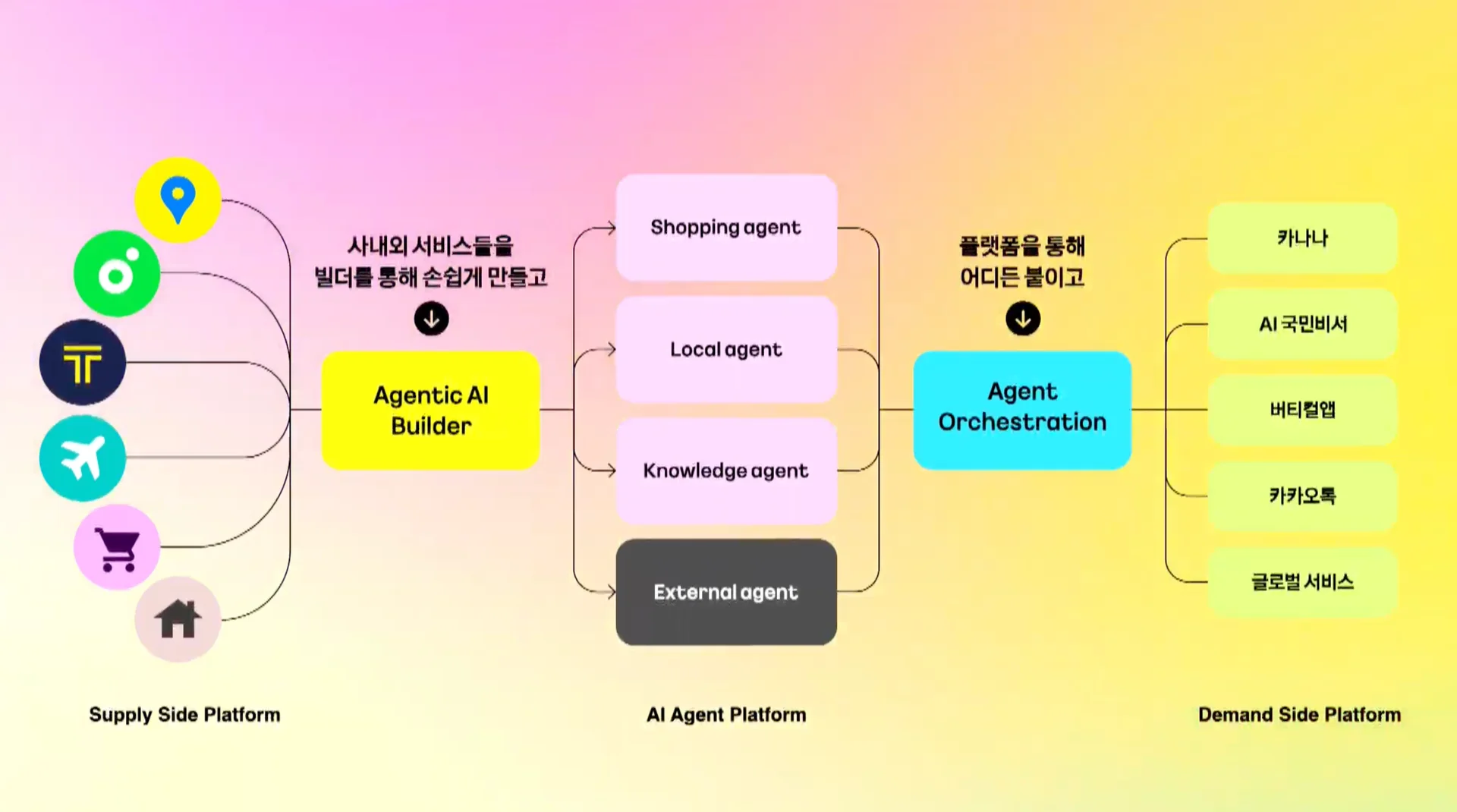 if(kakao)25 카카오 AI 플랫폼