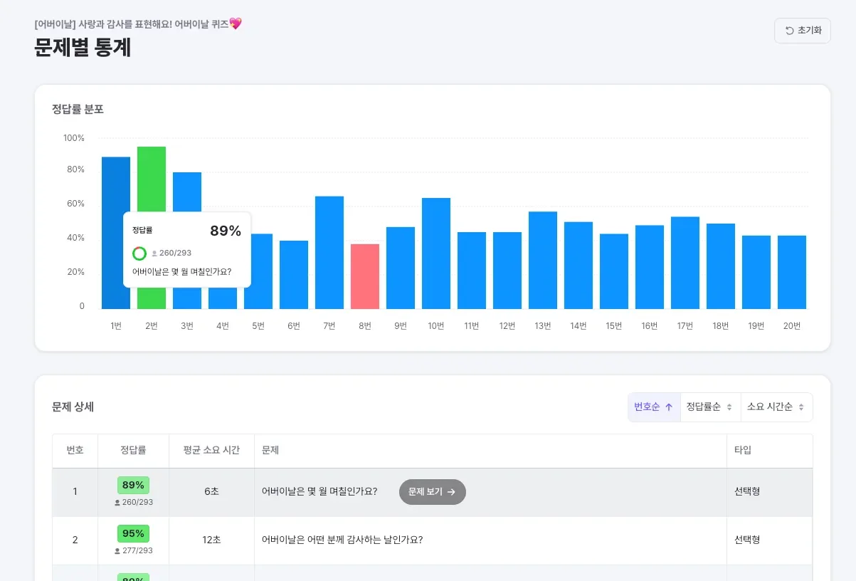 젭 퀴즈 학습 리포트 문제 확인 방법