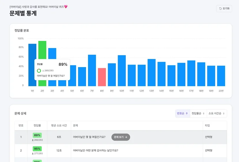 젭 퀴즈 학습 리포트 문제 확인 방법