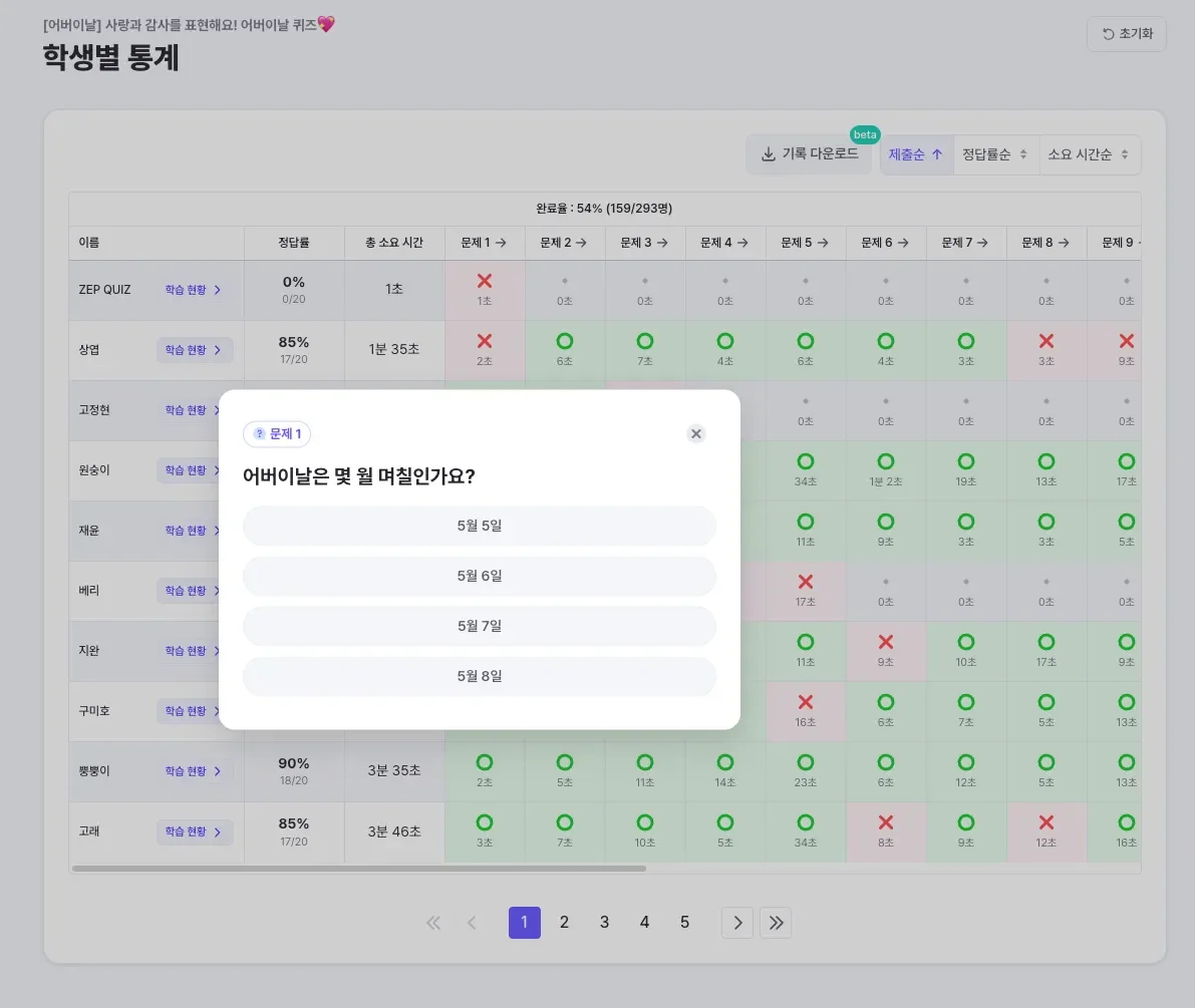 젭 퀴즈 학생별 통계 문제 보기