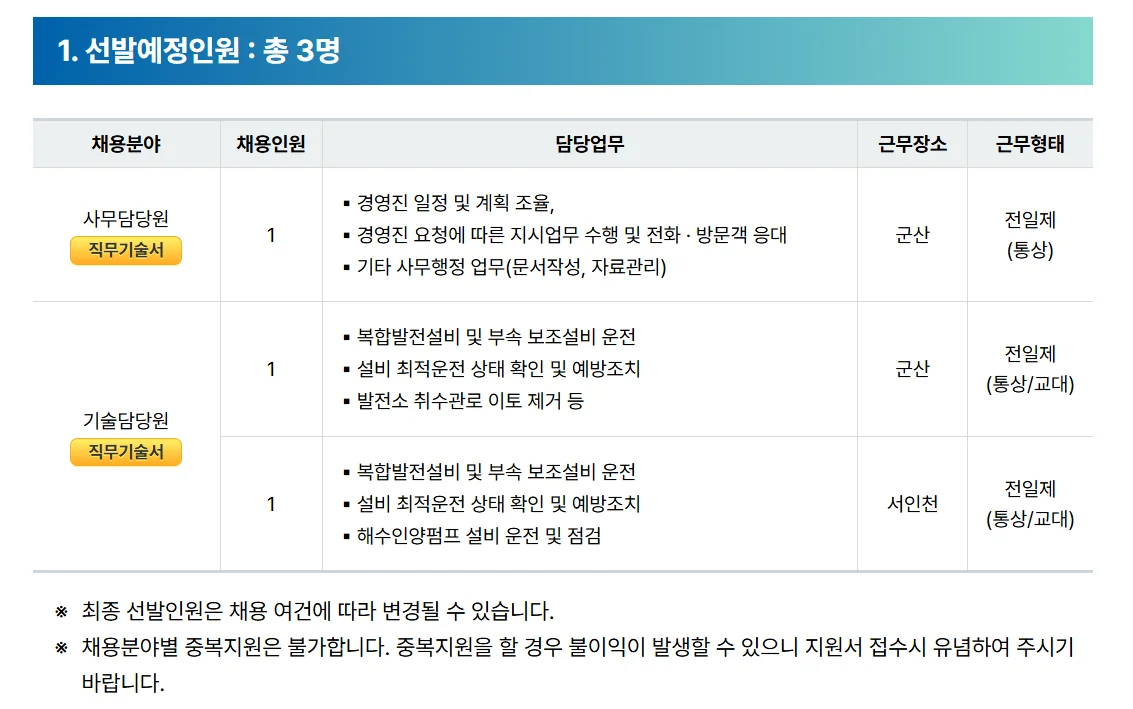 "한국서부발전 모집부분"