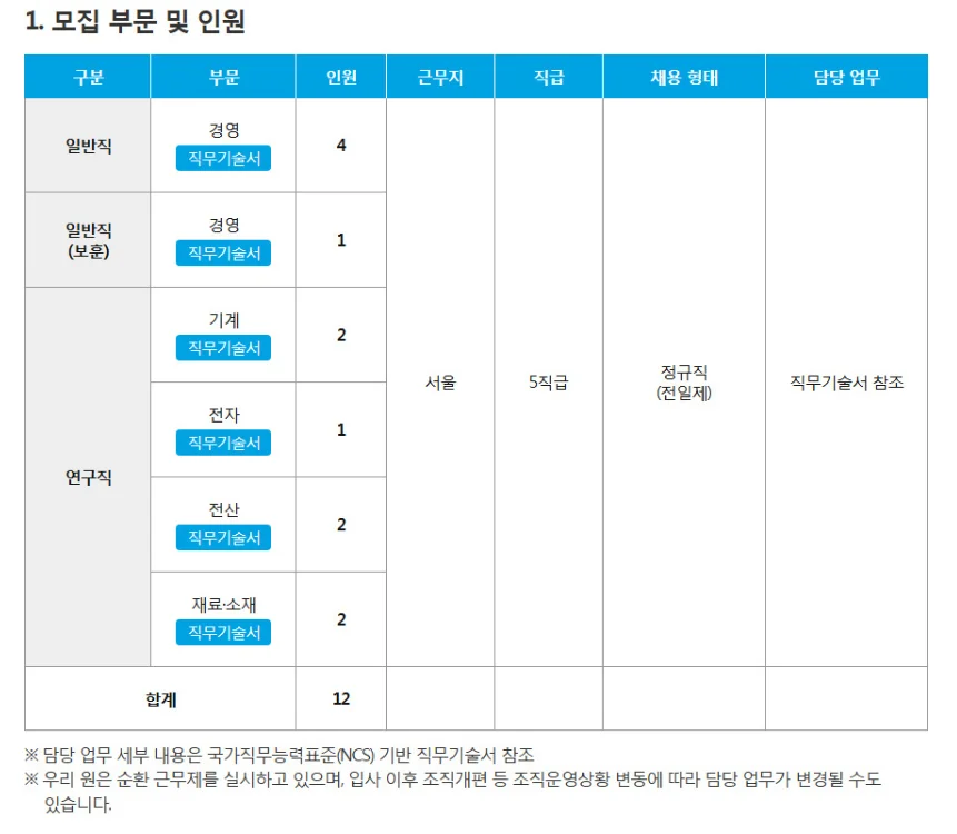 "2025년도 하반기 무역안보관리원 정규직 신입직원 채용 공고"