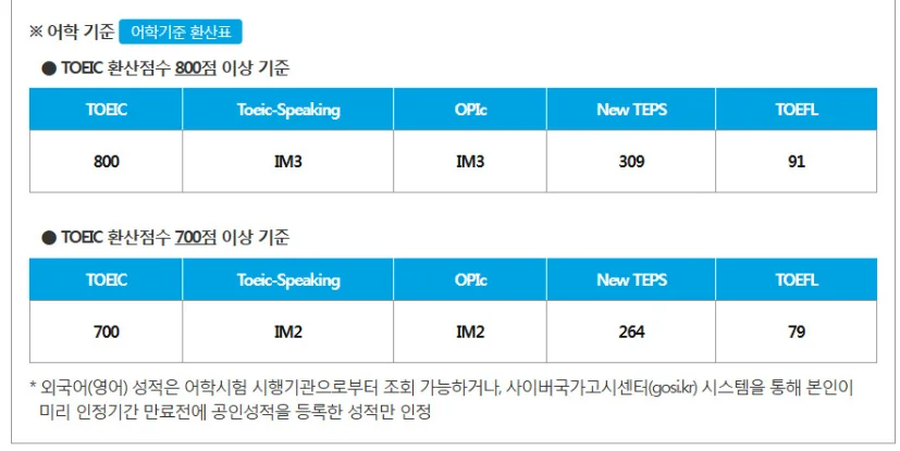 "2025년도 하반기 무역안보관리원 정규직 신입직원 어학 기준"