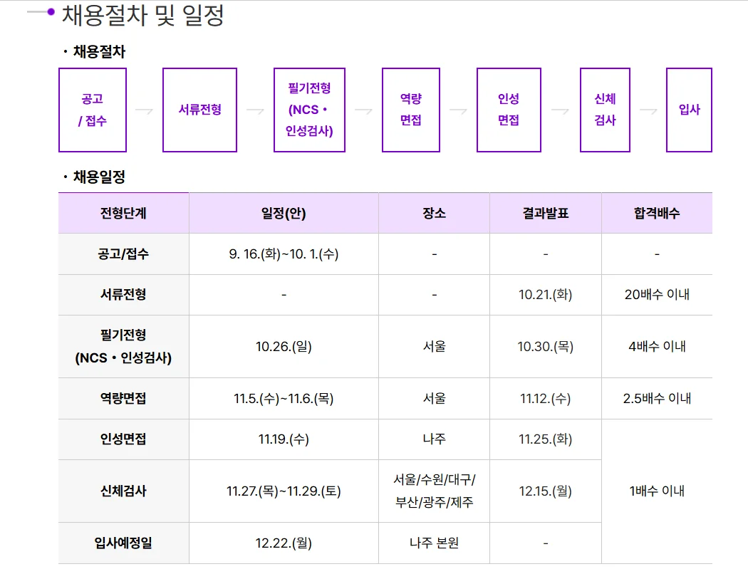 "2025년 4분기 한국콘텐츠진흥원 신입직원 채용일정"