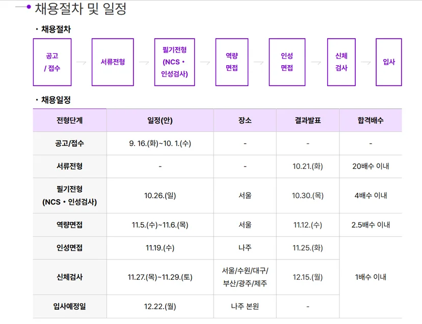 "2025년 4분기 한국콘텐츠진흥원 신입직원 채용일정"