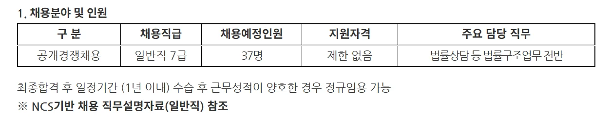 "2025년 대한법률구조공단 일반직 7급 직원 모집 분야"
