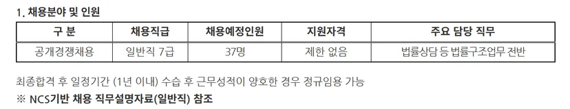 "2025년 대한법률구조공단 일반직 7급 직원 모집 분야"