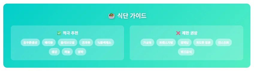 추천 : 등푸른 생선, 제한권장 : 가공육