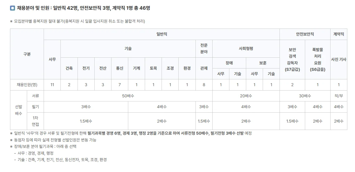 "인천국제공항공사 2025년 신입직원(일반직, 안전보안직, 계약직) 모집 분야"