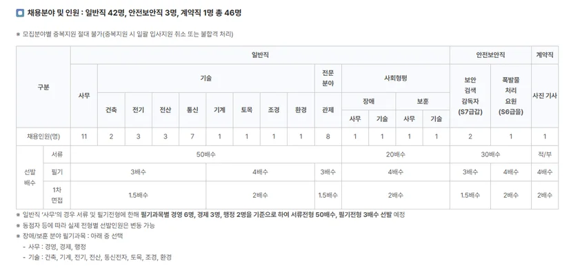 "인천국제공항공사 2025년 신입직원(일반직, 안전보안직, 계약직) 모집 분야"