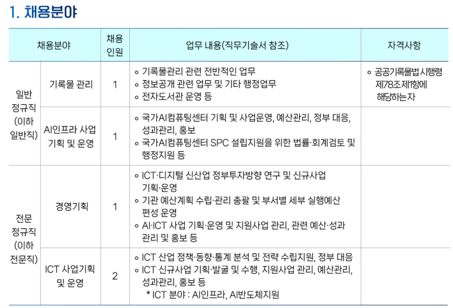 "정보통신산업진흥원 정규직(일반직 및 전문직) 모집 분야"