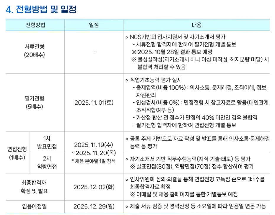 "정보통신산업진흥원 정규직(일반직 및 전문직) 채용 일정"