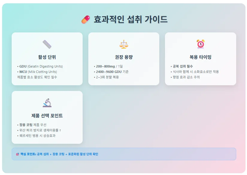 활성 단위, 권장 용량, 복용 타이밍, 제품 선택 포인트