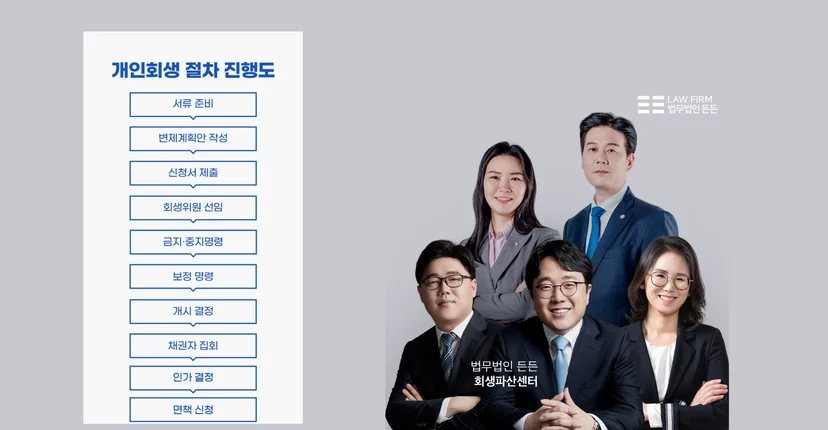 개인회생 신청 절차
