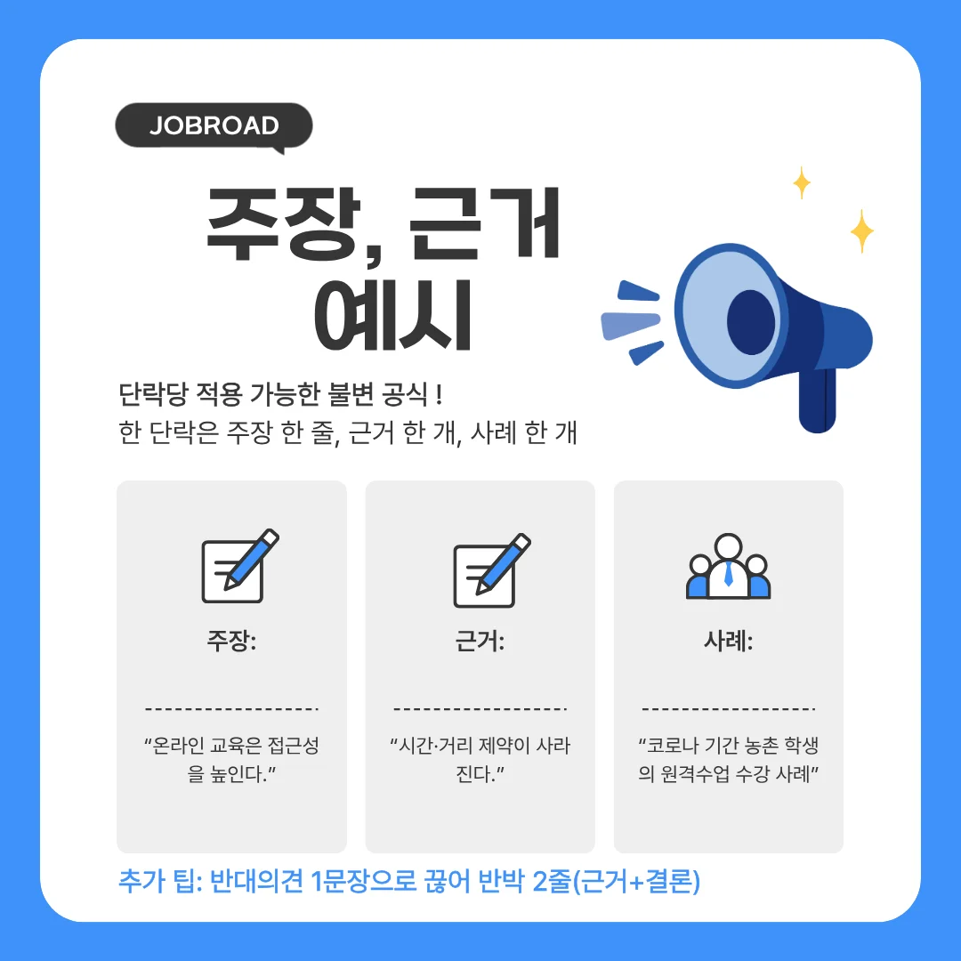 공기업 논술 본론 단락 공식 — 주장 → 근거 → 예시
