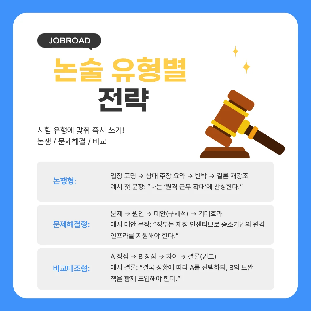 공기업 논술 유형별 전략 — 논쟁 / 문제해결 / 비교