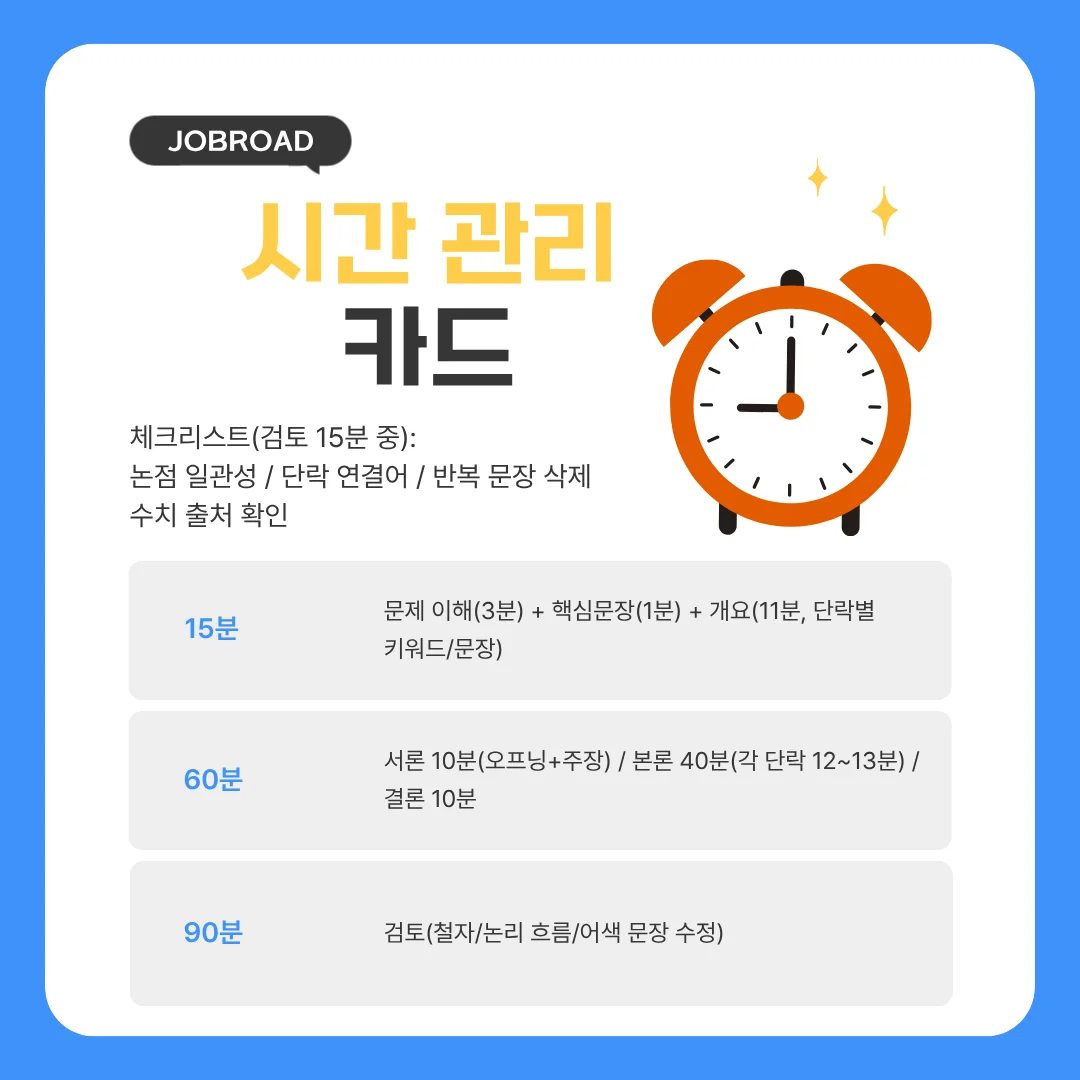 공기업 논술 90분 전략