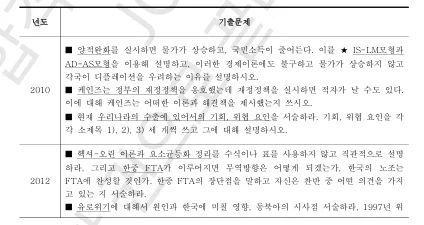 "KOTRA 기출문제 연습과정"