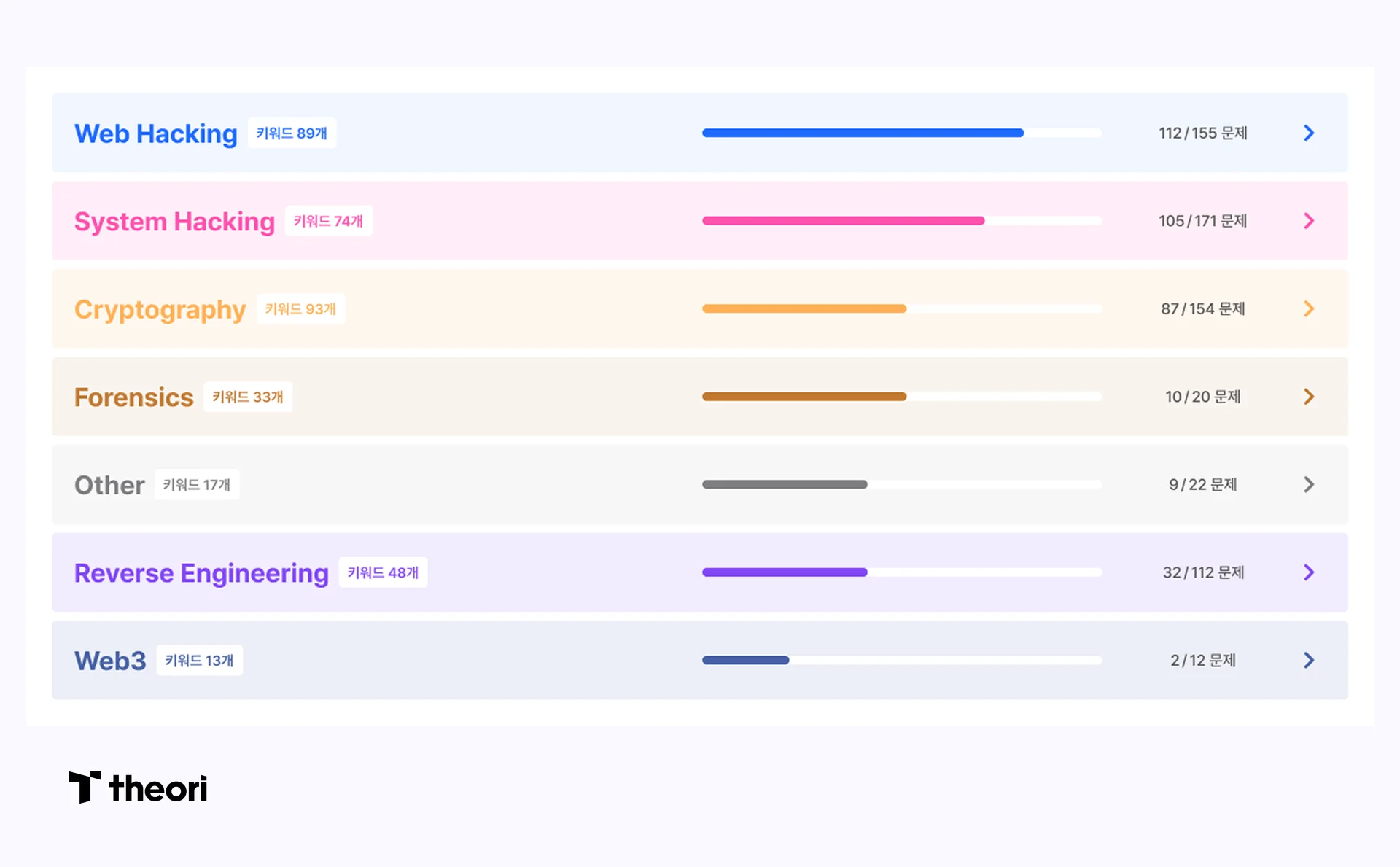 드림핵(Dreamhack) 워게임 키워드 종류를 나타내는 캡쳐 이미지