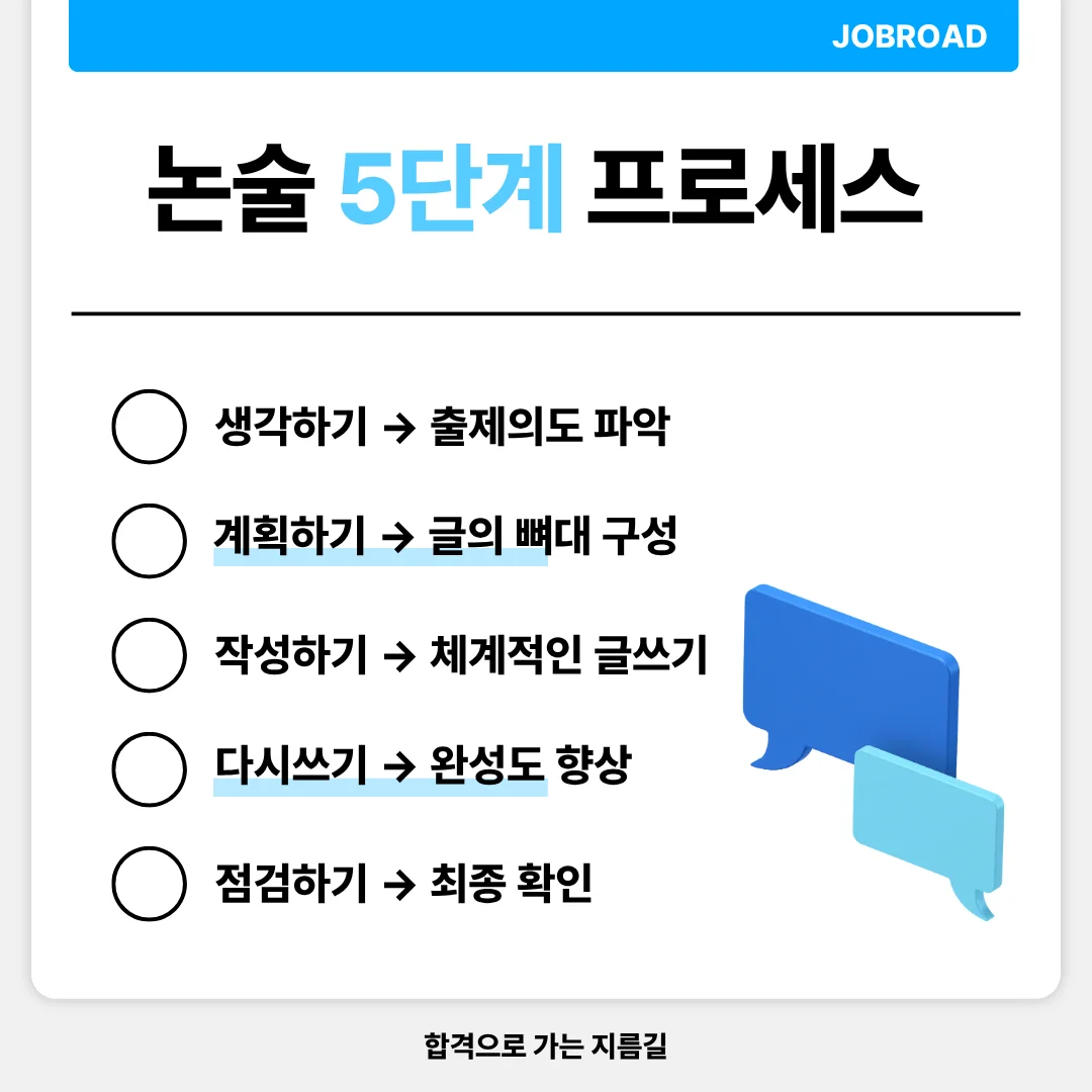 공기업 논술 5단계 프로세스 :누구나 따라할 수 있는 체계적 접근법