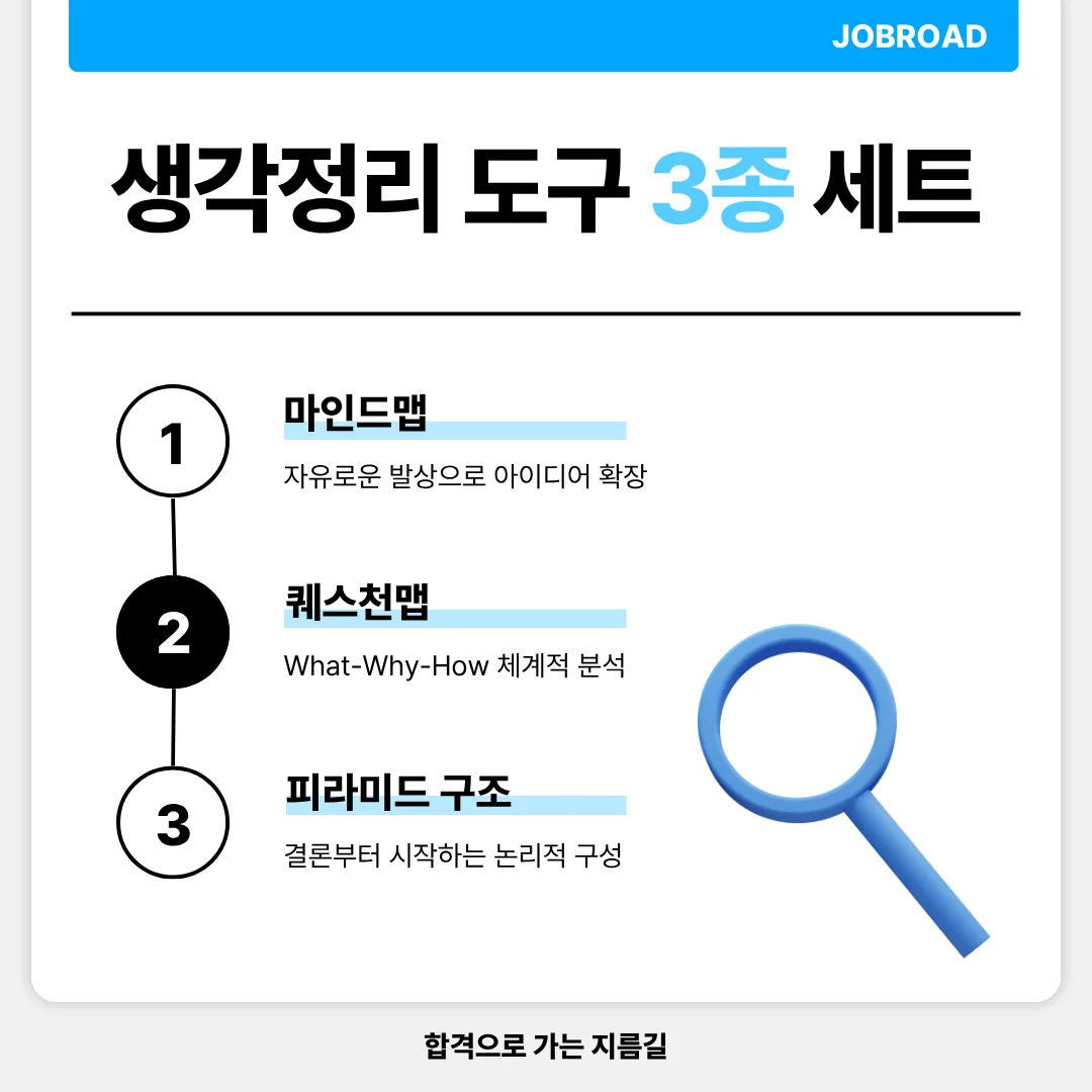 공기업 논술 체계화 하는 3가지 방법