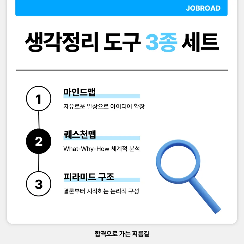 공기업 논술 체계화 하는 3가지 방법