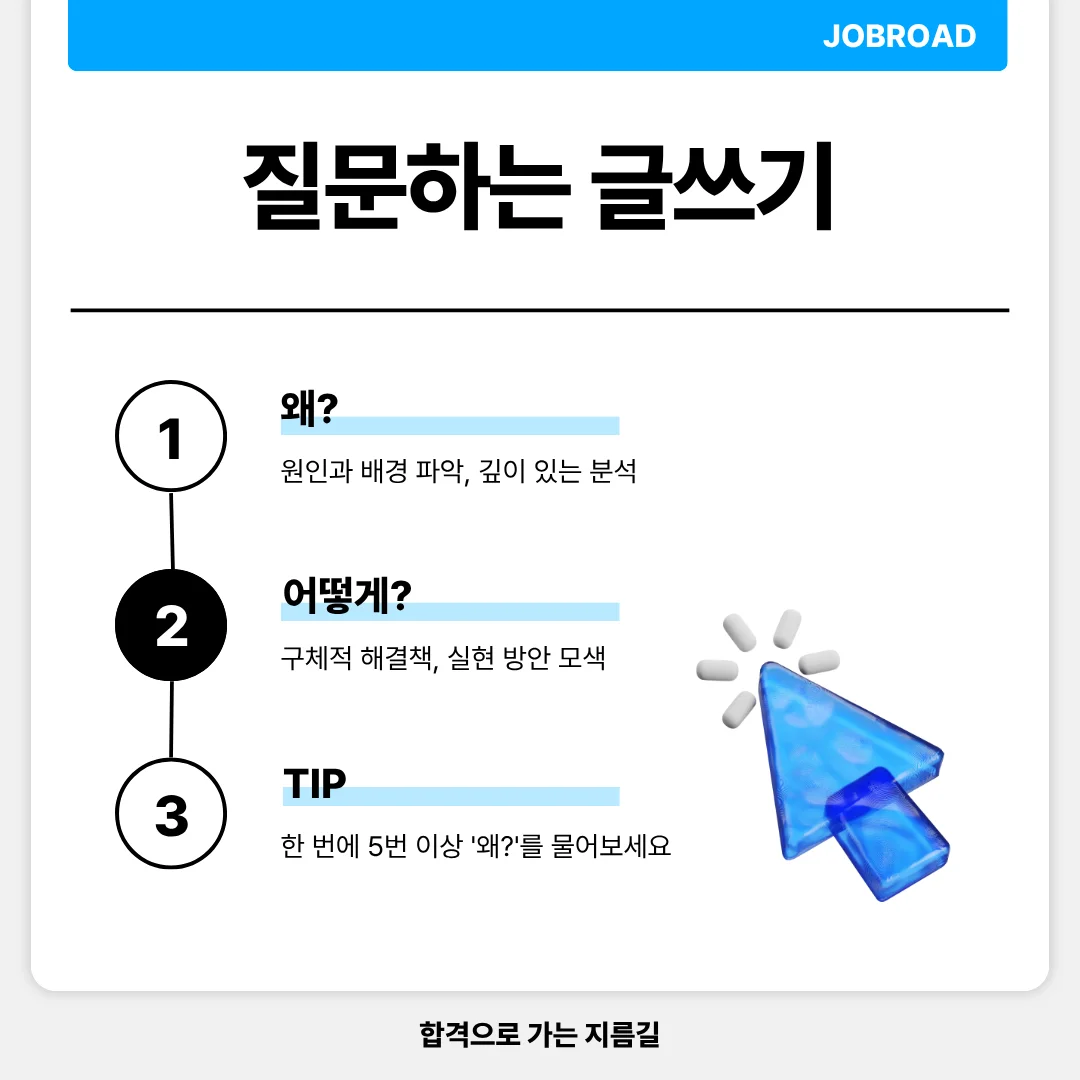 공기업 논술 질문하는 글쓰기 : '왜'와 '어떻게'로 깊이 더하기