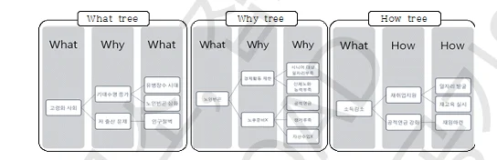 공기업 논술 퀘스천맵-체계적 분석의 강력한 도구