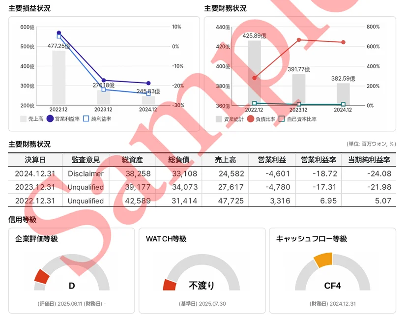 나이스비즈인포에서는 일본어로 기업분석보고서를 제공합니다.