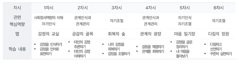 사회정서학습 수업 자료